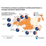 Отзывы о Ростелеком 3G