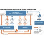 Отзывы о «Роснефтегаз»