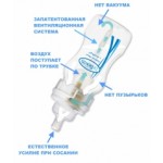 Отзывы о Доктор Браун (Dr.Browns)