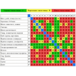 Отзывы о Раздельное питание