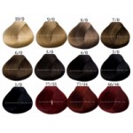 Отзывы о Краска Estel