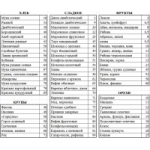 Отзывы о Кремлевская диета