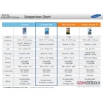 Отзывы о Samsung Galaxy Grand Neo