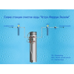 Отзывы о Станции очистки воды «Астра-Феррум»